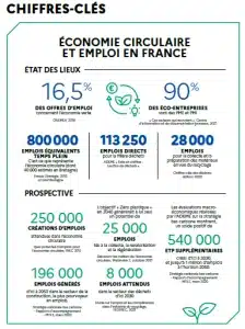 Auxilia x Ademe - Chiffres-clés de l'économie circulaire