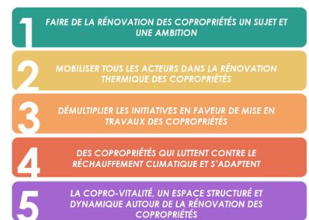 Schéma d'une stratégie de rénovation énergétique des copropriétés